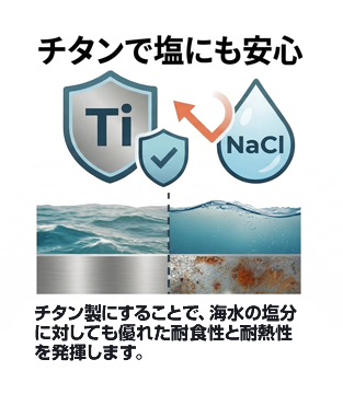 チタンで塩にも安心